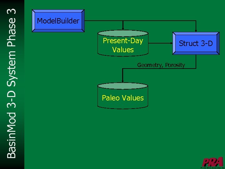 Basin. Mod 3 -D System Phase 3 Model. Builder Present-Day Values Struct 3 -D