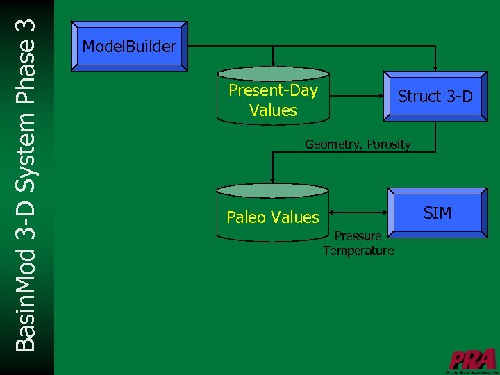 Basin. Mod 3 -D System Phase 3 Model. Builder Present-Day Values Struct 3 -D