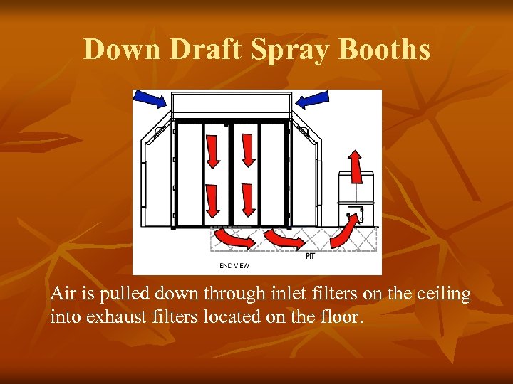 Down Draft Spray Booths Air is pulled down through inlet filters on the ceiling