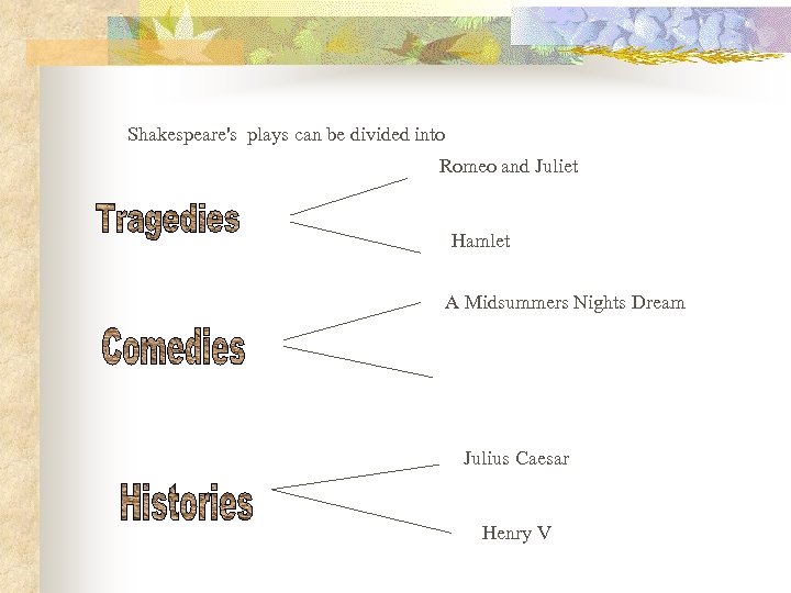 Shakespeare's plays can be divided into Romeo and Juliet Hamlet A Midsummers Nights Dream