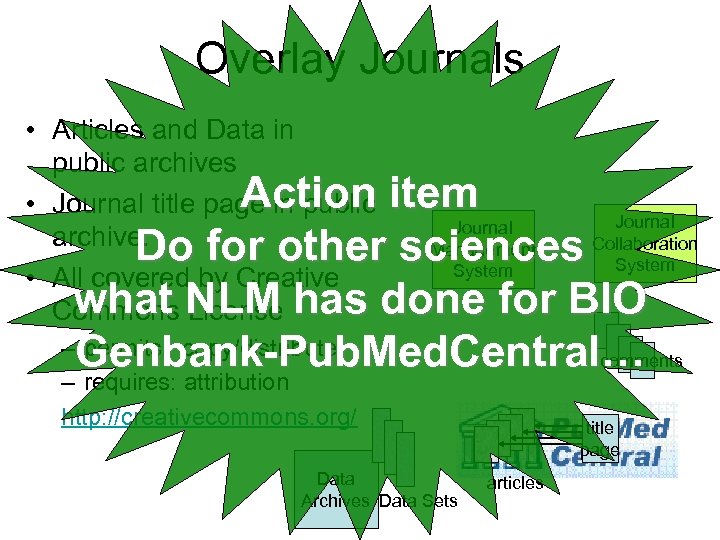 Overlay Journals • Articles and Data in public archives Action • Journal title page