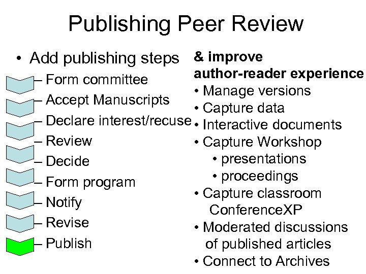 Publishing Peer Review • Add publishing steps & improve author-reader experience – Form committee