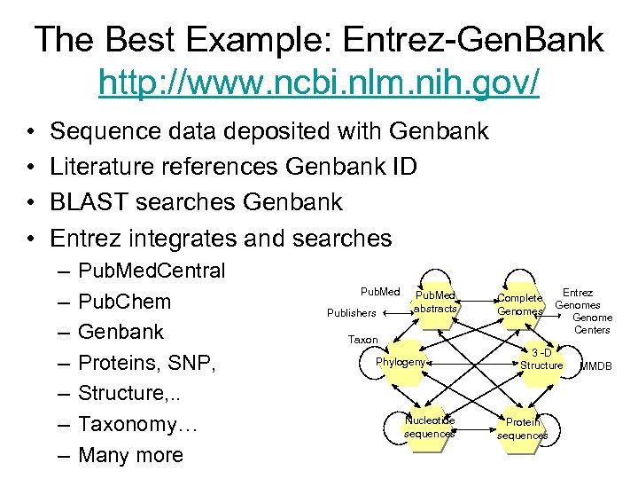 The Best Example: Entrez-Gen. Bank http: //www. ncbi. nlm. nih. gov/ • • Sequence