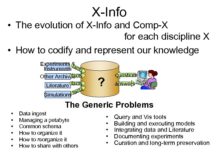 X-Info • The evolution of X-Info and Comp-X for each discipline X • How