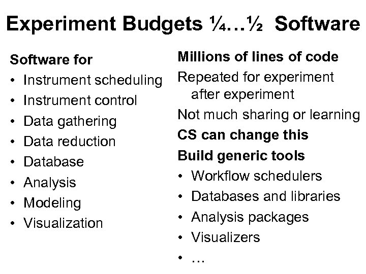 Experiment Budgets ¼…½ Software for • Instrument scheduling • Instrument control • Data gathering