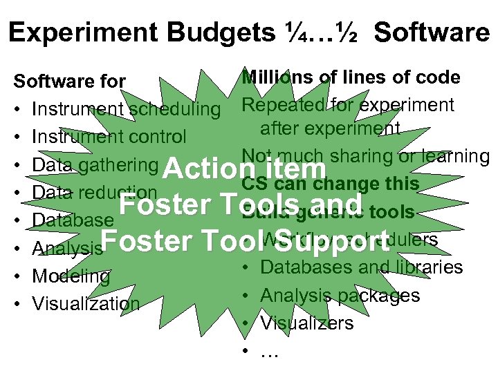 Experiment Budgets ¼…½ Software Millions of lines of code Software for • Instrument scheduling