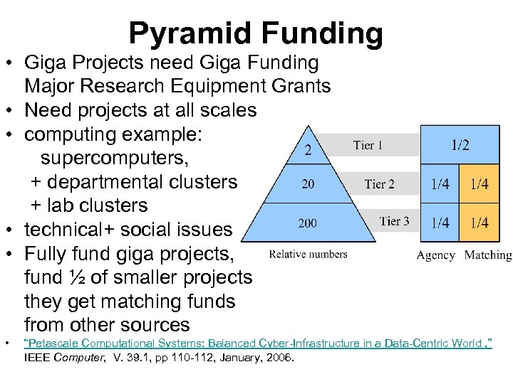 Pyramid Funding • Giga Projects need Giga Funding Major Research Equipment Grants • Need