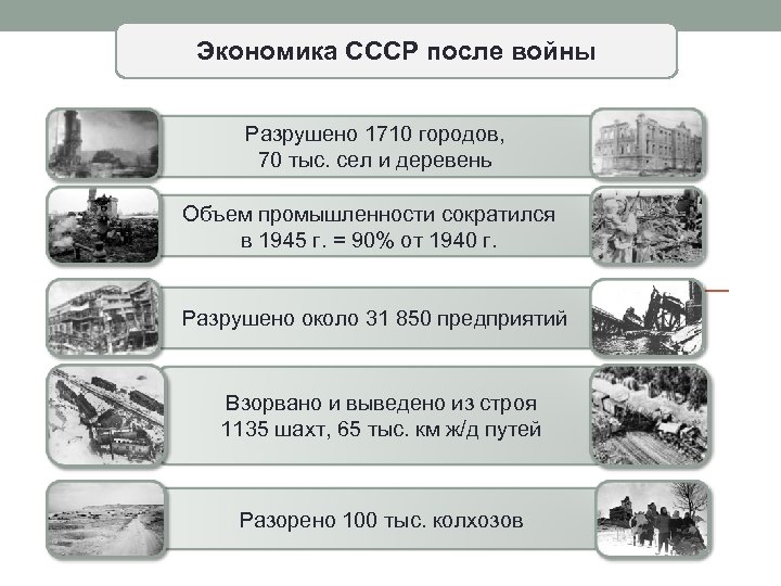 Сравнение отечественные войны. Экономика СССР до и после войны. Экономическое состояние СССР после войны. Экономика СССР после Великой Отечественной войны. Советская экономика после войны.