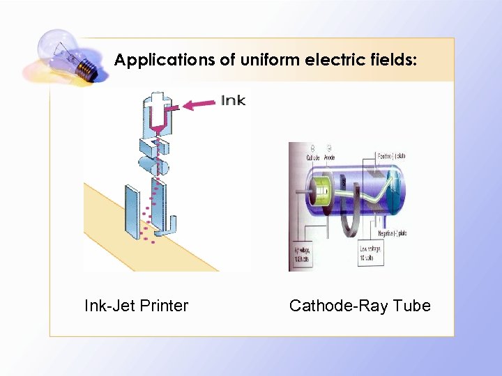 Applications of uniform electric fields: Ink-Jet Printer Cathode-Ray Tube 