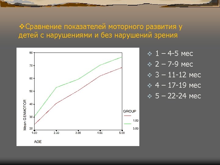 v. Сравнение показателей моторного развития у детей с нарушениями и без нарушений зрения v