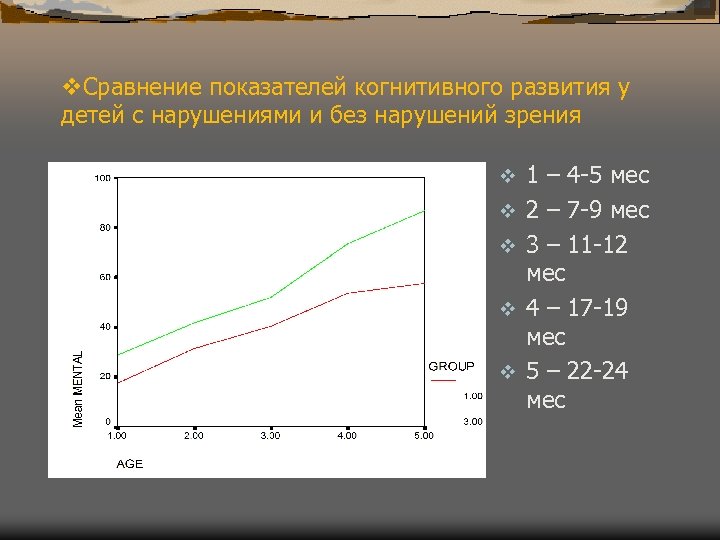 v. Сравнение показателей когнитивного развития у детей с нарушениями и без нарушений зрения v