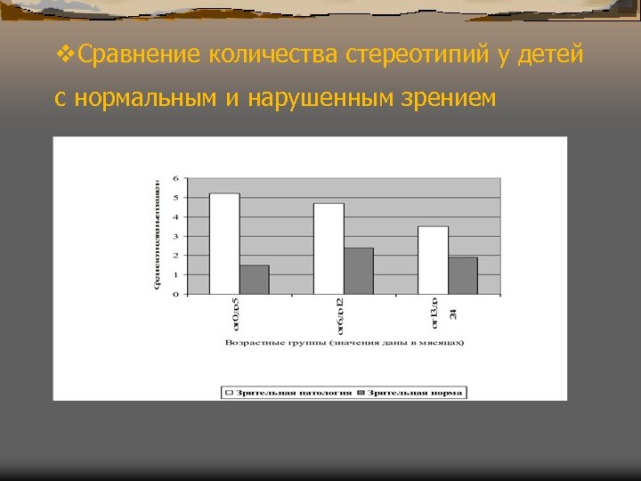 v. Сравнение количества стереотипий у детей с нормальным и нарушенным зрением 