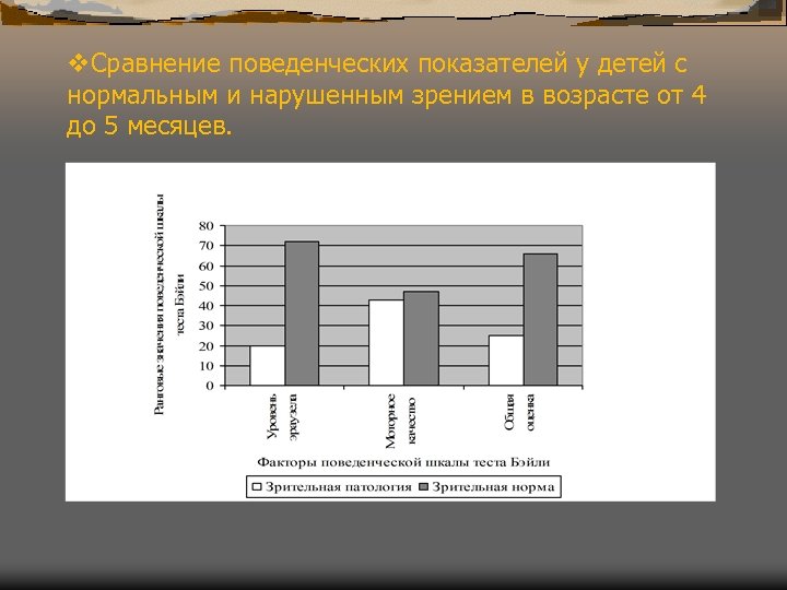 v. Сравнение поведенческих показателей у детей с нормальным и нарушенным зрением в возрасте от