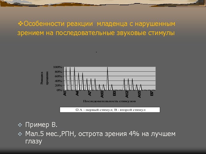 v. Особенности реакции младенца с нарушенным зрением на последовательные звуковые стимулы Пример B. v