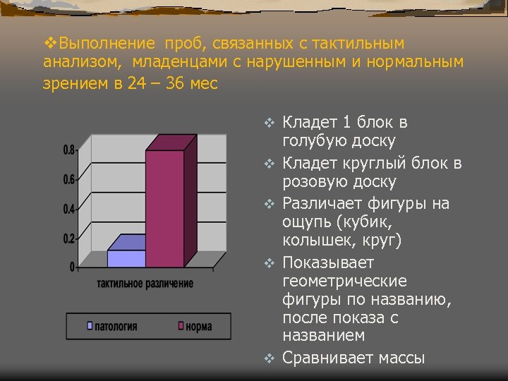 v. Выполнение проб, связанных с тактильным анализом, младенцами с нарушенным и нормальным зрением в