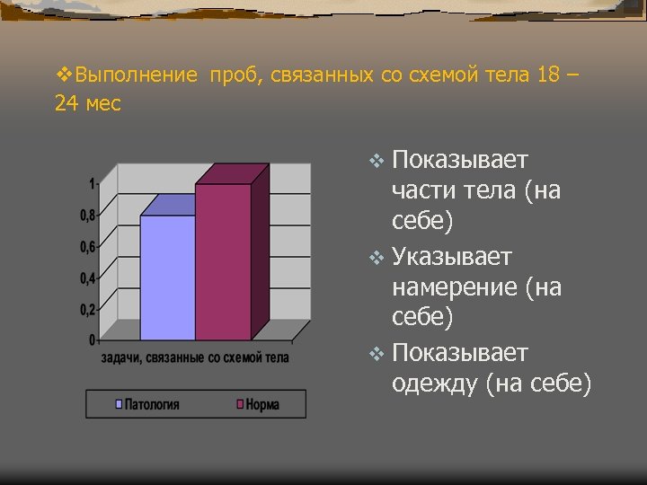 v. Выполнение проб, связанных со схемой тела 18 – 24 мес v Показывает части