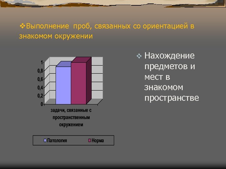 v. Выполнение проб, связанных со ориентацией в знакомом окружении v Нахождение предметов и мест