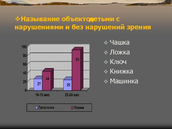 v. Называние объектов детьми с нарушениями и без нарушений зрения v Чашка v Ложка