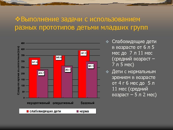 v. Выполнение задачи с использованием разных прототипов детьми младших групп Слабовидящие дети в возрасте