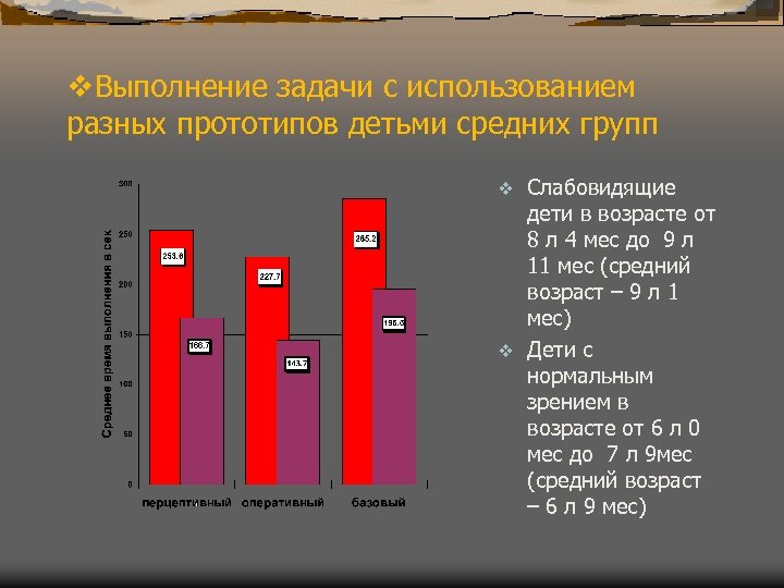 v. Выполнение задачи с использованием разных прототипов детьми средних групп Слабовидящие дети в возрасте