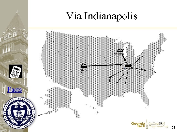 Via Indianapolis Facts 28 28 