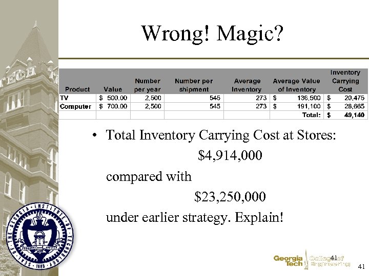 Wrong! Magic? • Total Inventory Carrying Cost at Stores: $4, 914, 000 compared with