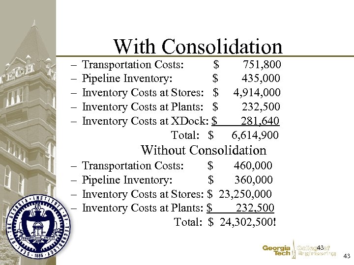 – – – With Consolidation Transportation Costs: $ Pipeline Inventory: $ Inventory Costs at