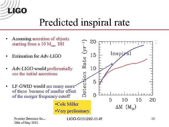 Predicted inspiral rate • Assuming accretion of objects starting from a 10 Msun BH