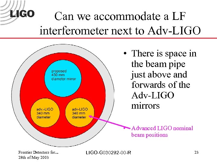 Can we accommodate a LF interferometer next to Adv-LIGO • There is space in