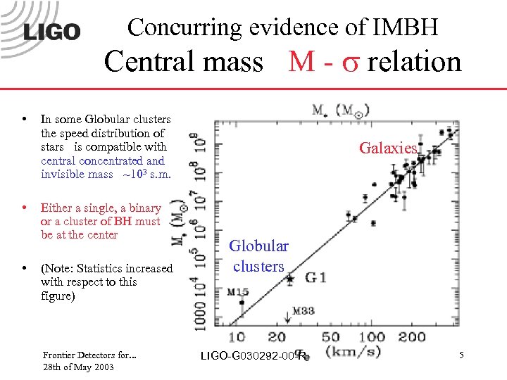 Concurring evidence of IMBH Central mass M - s relation • • • In