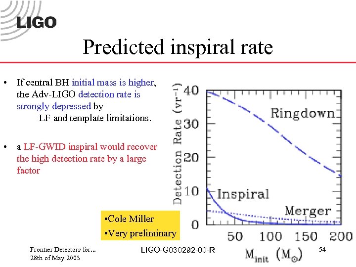 Predicted inspiral rate • If central BH initial mass is higher, the Adv-LIGO detection
