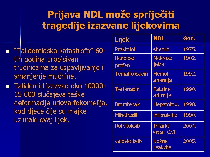 Prijava NDL može spriječiti tragedije izazvane lijekovima Lijek n n “Talidomidska katastrofa”-60 tih godina