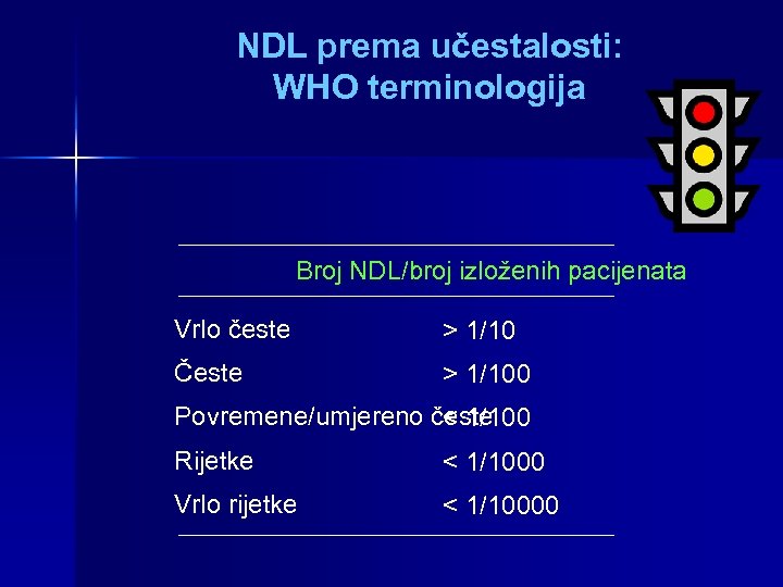 NDL prema učestalosti: WHO terminologija Broj NDL/broj izloženih pacijenata Vrlo česte > 1/10 Česte