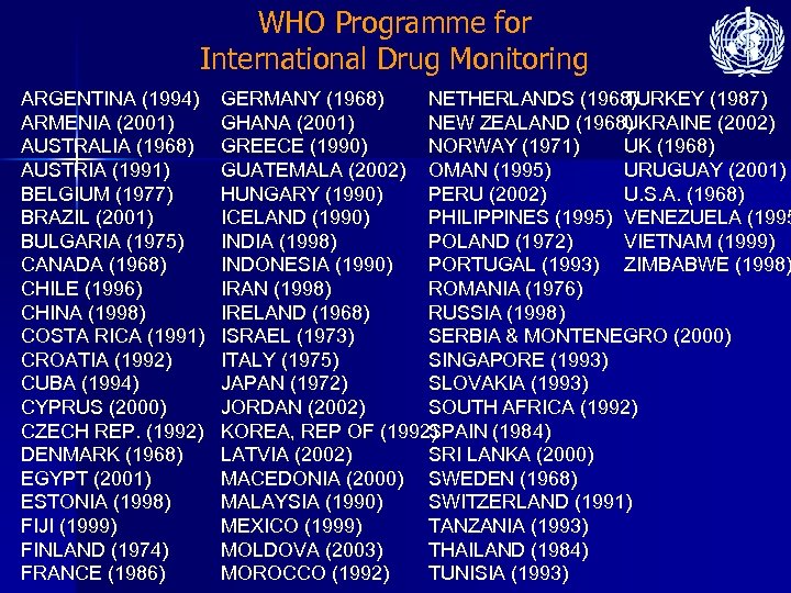 WHO Programme for International Drug Monitoring ARGENTINA (1994) ARMENIA (2001) AUSTRALIA (1968) AUSTRIA (1991)