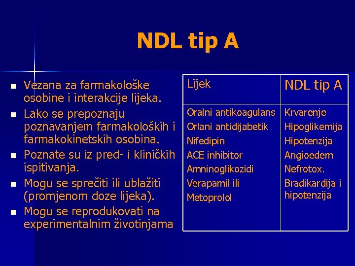NDL tip A n n n Vezana za farmakološke osobine i interakcije lijeka. Lako