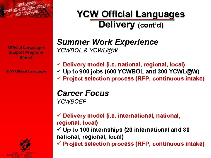 YCW Official Languages Delivery (cont’d) Official Languages Support Programs Branch YCW Official Languages Summer