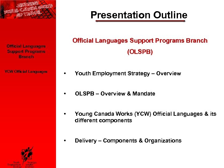 Presentation Outline Official Languages Support Programs Branch YCW Official Languages (OLSPB) • Youth Employment