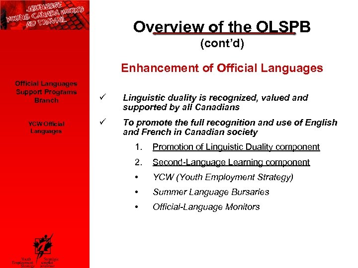 Overview of the OLSPB (cont’d) Enhancement of Official Languages Support Programs Branch YCW Official