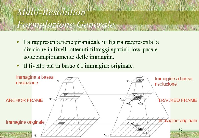 Multi-Resolution Formulazione Generale • La rappresentazione piramidale in figura rappresenta la divisione in livelli