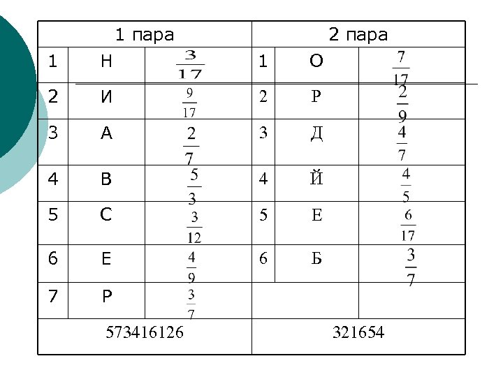1 пара 2 пара 1 Н 1 О 2 И 2 Р 3 А