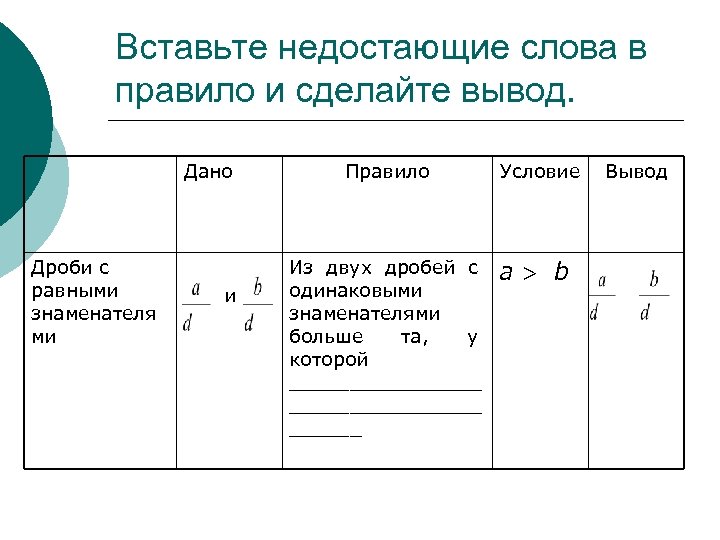 Вставьте недостающие слова в правило и сделайте вывод. Дано Дроби с равными знаменателя ми