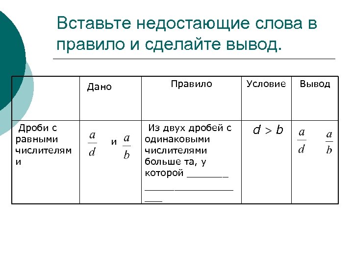Вставьте недостающие слова в правило и сделайте вывод. Дроби с равными числителям и Дано