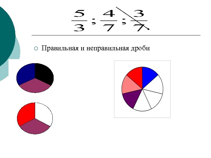¡ Правильная и неправильная дроби 