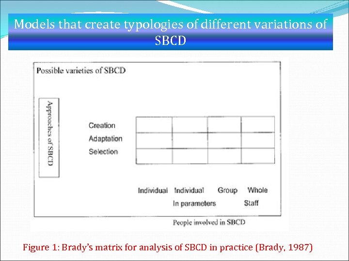 Models that create typologies of different variations of SBCD Figure 1: Brady's matrix for