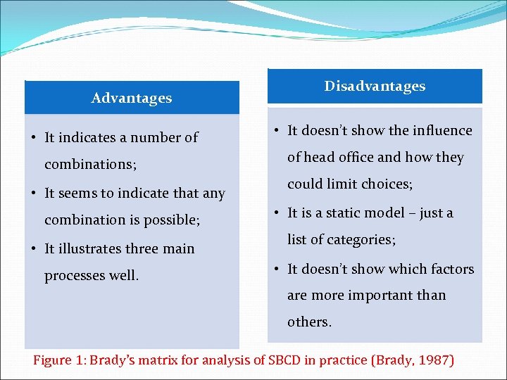 Advantages • It indicates a number of combinations; • It seems to indicate that