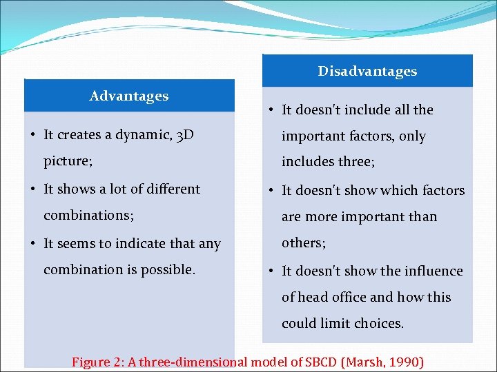Disadvantages Advantages • It creates a dynamic, 3 D picture; • It shows a