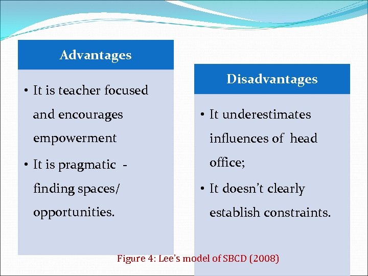 Advantages • It is teacher focused and encourages empowerment • It underestimates influences of
