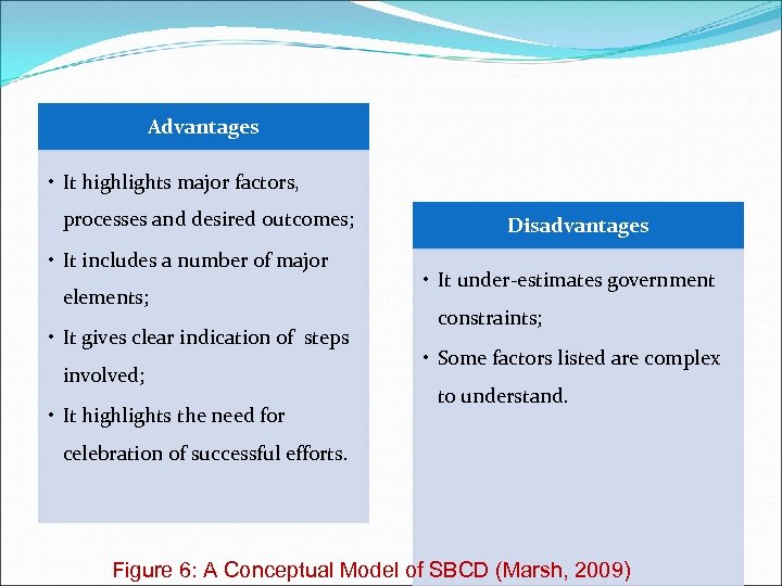 Advantages • It highlights major factors, processes and desired outcomes; • It includes a