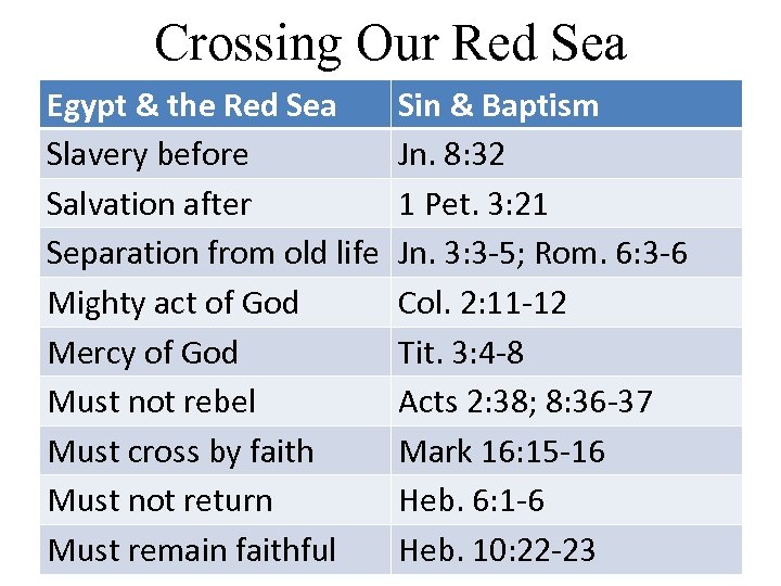 Crossing Our Red Sea Egypt & the Red Sea Slavery before Salvation after Separation