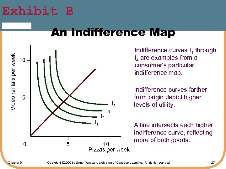 Exhibit B Video rentals per week An Indifference Map Indifference curves I 1 through